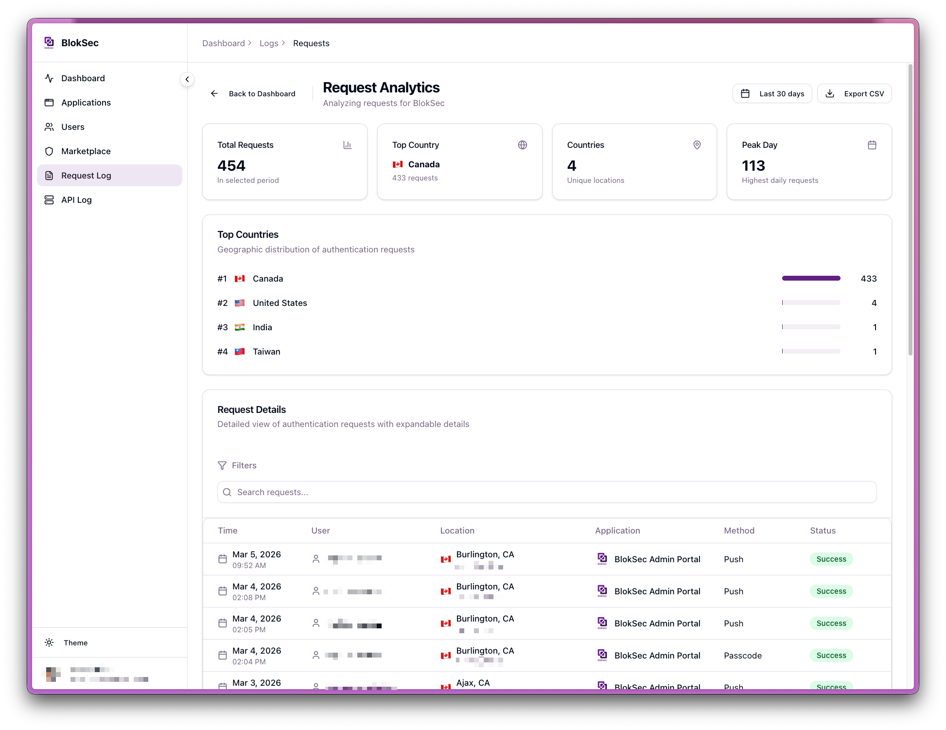 Request analytics dashboard showing date range filtering, geographic distribution, and exportable data
